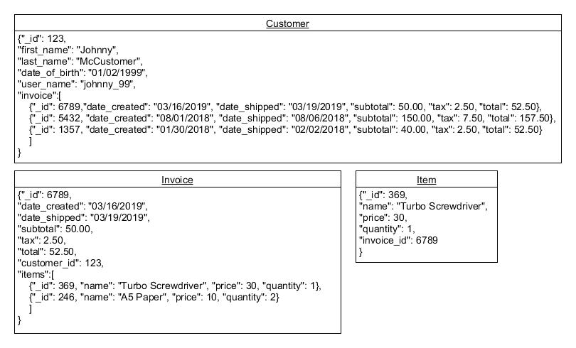 Assignment 2.2 Data Structure