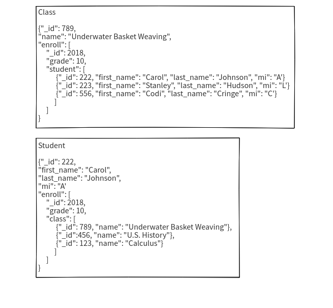 Assignment 2.3 Data Structure