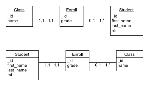 Assignment 2.3 Object Relational Diagram