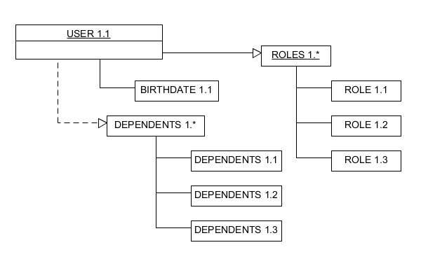 Diagram of NoSQL Data Structure