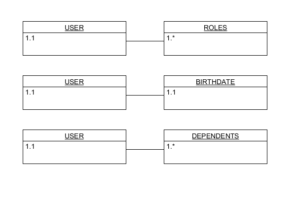 Object Relational Diagram